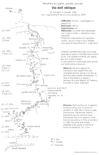 [Topo Via dell'obliquo]