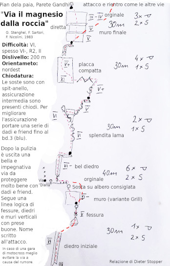 [Topo Via Il magnesio dalla roccia]